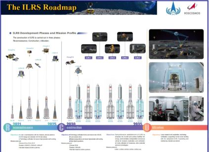 Phases of China-Russia ILRS moon base development. 